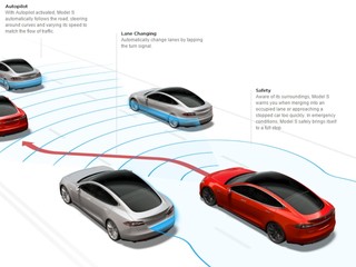 安全成疑 部份功能暂不获运输署通过 Tesla 电动车「Autopilot」功能