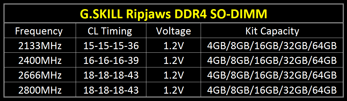 Ripjaws DDR4 SO-DIMM