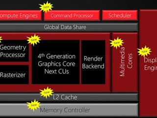 AMD全新「Polaris」繪圖架構曝光 14nm FinFET制程 核心作出重大改良