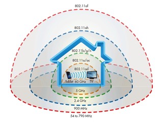  「WiFi HaLow」支援 1KM 低耗传输  WiFi Alliance  发佈新WiFi 制式