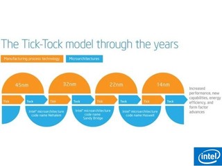 近年首次脱离「 Tick-Tock 」战略 传下代 Intel 处理器沿用14nm 工艺制程