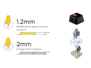 全新線性開關技術 觸發反應更高速 Cherry MX Speed 「銀軸」登場