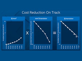  14nm 製程 Kaby Lake 确认出货 Intel 10nm 製程晶片正式试产