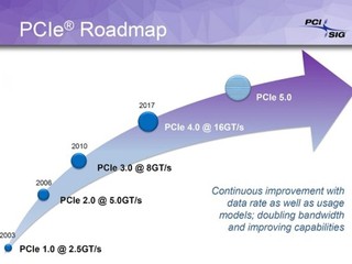 供电效能大幅提升至300W以上 PCIe 4.0 释出 将于2017年面世