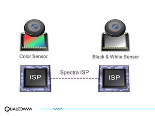 模擬人類雙眼構造 雙鏡頭雙ISP  Qualcomm Clear Sight 雙鏡頭技術