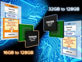 新標準控制器 效能最高提升 140% Toshiba 發佈 15nm eMMC 及 UFS 新標準控制器 效能最高提升 140% Toshiba 發佈 15nm eMMC 及 UFS