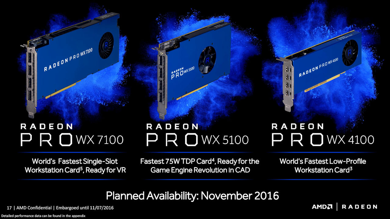 AMD Radeon Pro WX Series