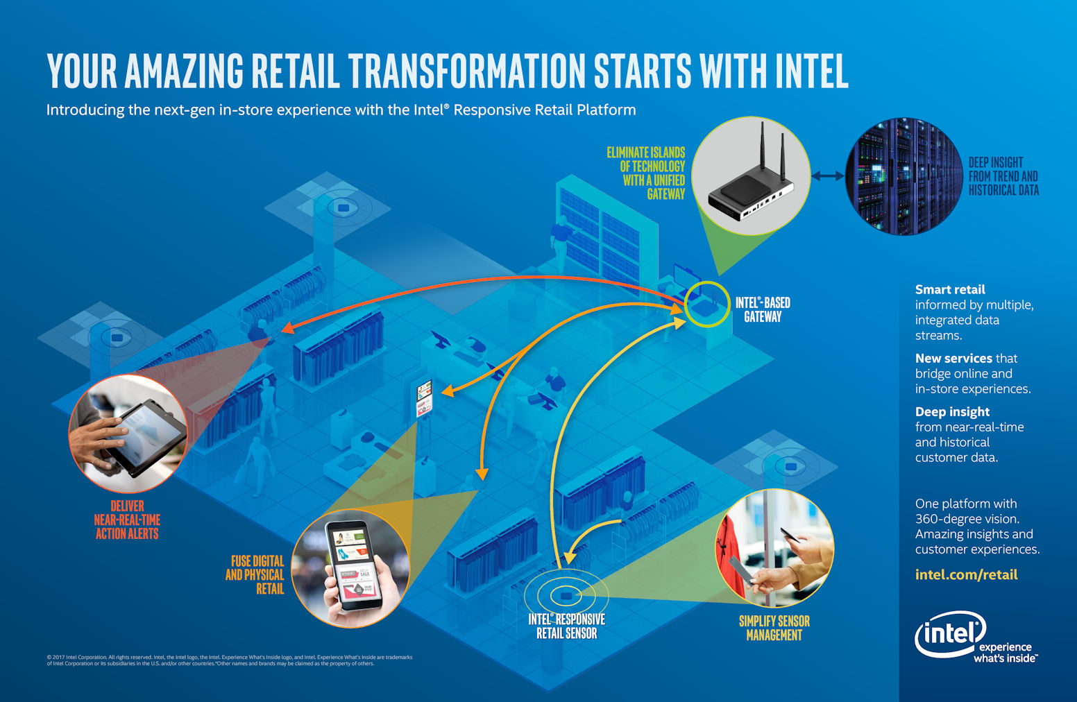 intel retail nrf infographic