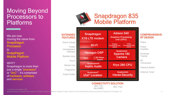 Snapdragon 835 Mobile Platform