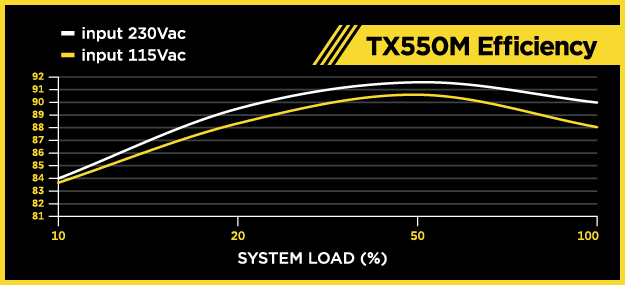 TX550M