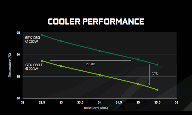 1080Ti