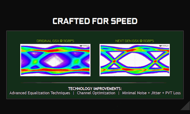 GDDR5X