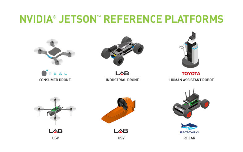NVIDIA Jetson