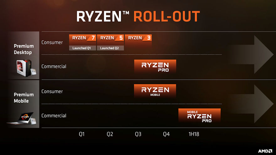 AMD Financial analyst day 2017