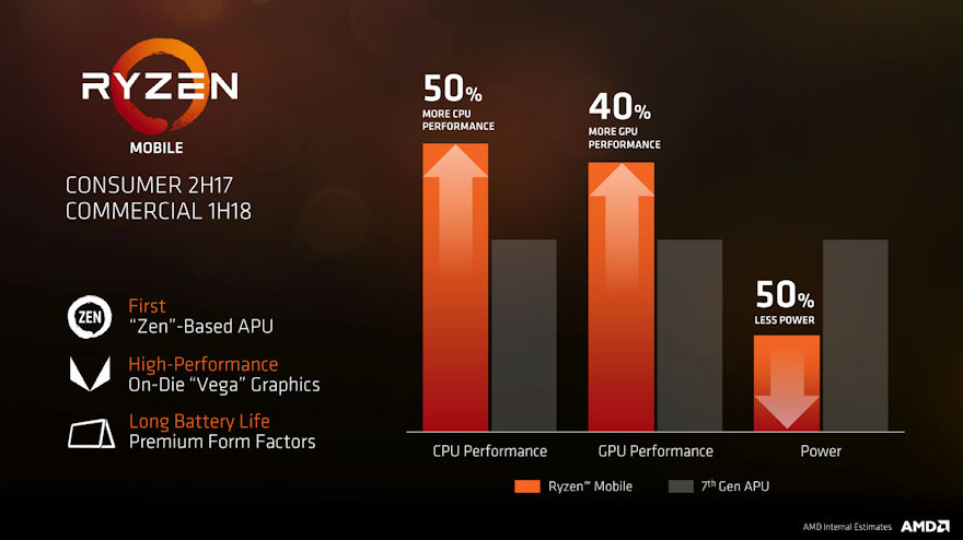 AMD Financial analyst day 2017