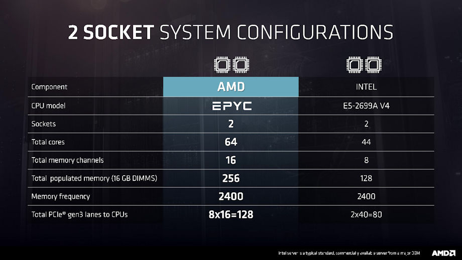 EPYC