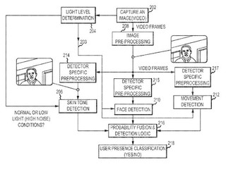獲 USPTO 批新專利「Presence Sensing」 Apple 日後或將應用於 Mac 裝置中