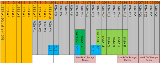 X299
