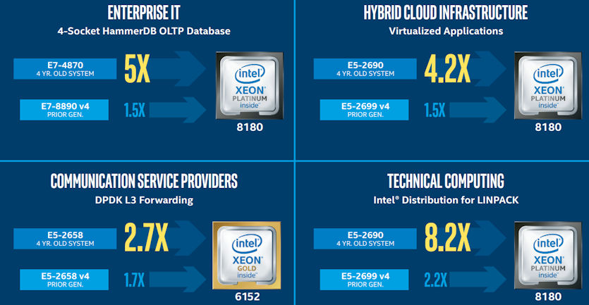 Intel Xeon Scalable