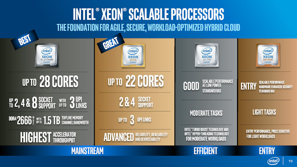 Intel Xeon Scalable