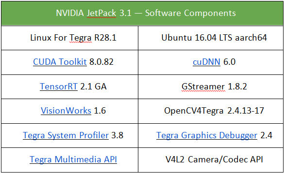 JetPack 3.1 SDK