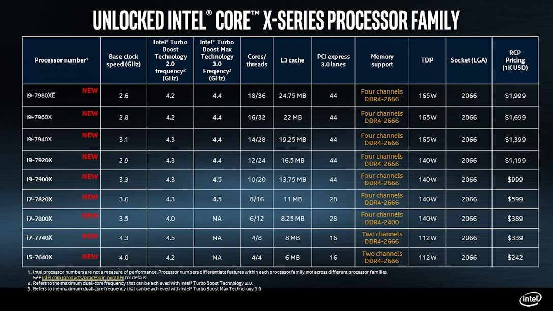 Intel core x series