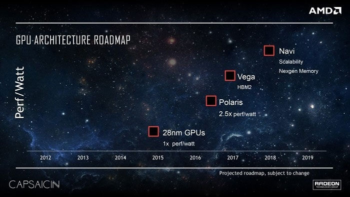 AMD Gpu Architecture Roadmap