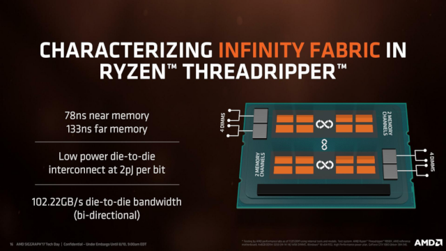 Ryzen