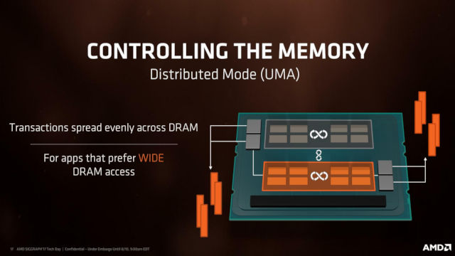 Ryzen