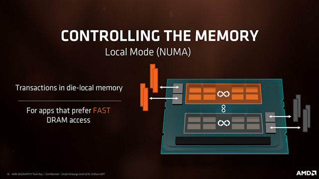 Ryzen
