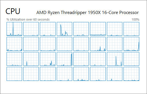 Ryzen