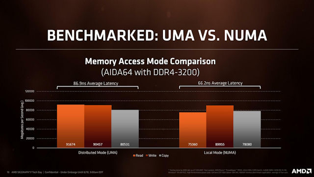 Ryzen