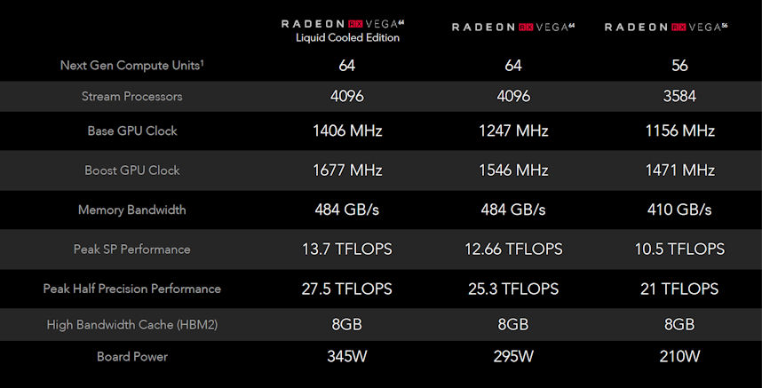 RX VEGA