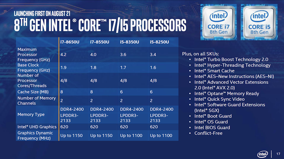 8th Gen Core