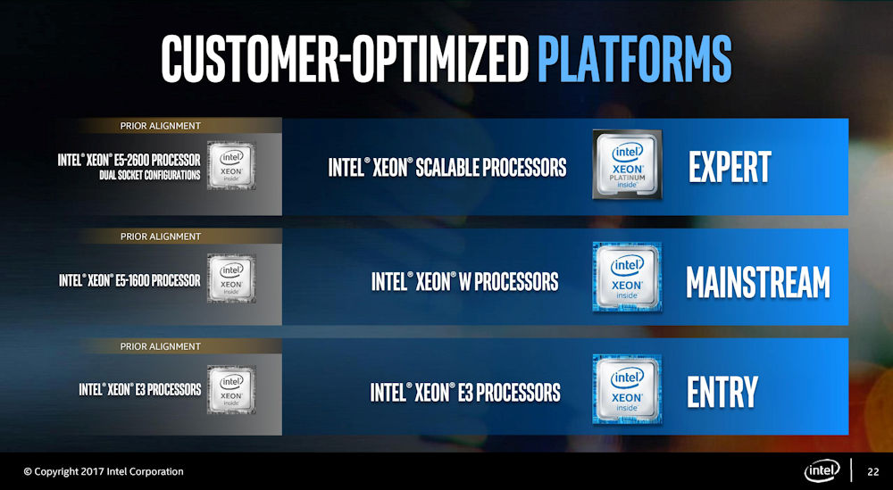Xeon W