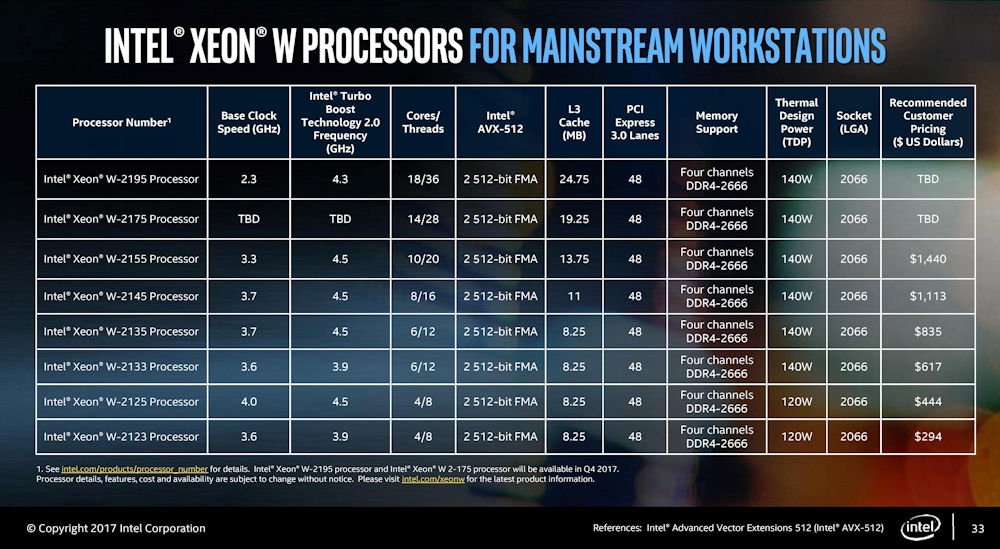 Xeon W