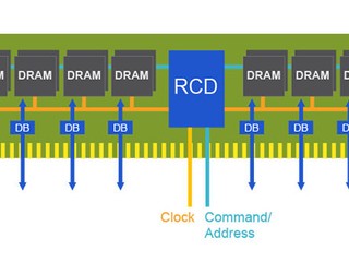 Rambus 正研發全新 DDR5 DIMM  預計最快可於 2019 年正式量產