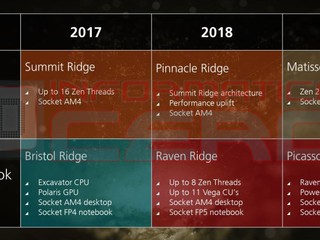 AMD 最新處理器規劃圖曝光  Zen 2 架構最新 2019 年登場