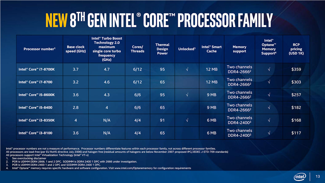 8th Gen Intel Core