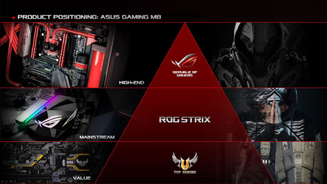 ROG/STRIX/TUF/PRIME 四箭齊發 ASUS新一代Z370主機板搶先看 - 電腦領域 HKEPC Hardware - 全港 ...