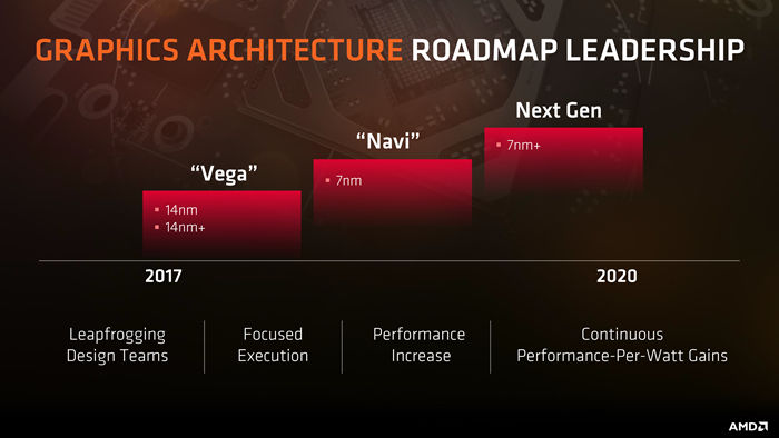 AMD Navi