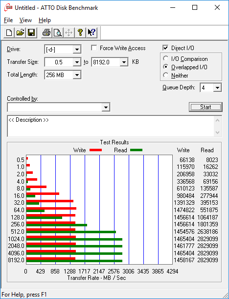 SX9000