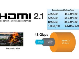 高達 10K@120Hz、48Gbps 頻寬 全新 HDMI 2.1 規格正式發佈