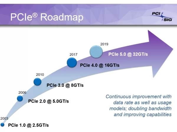 PCIe 4.0 v1.0