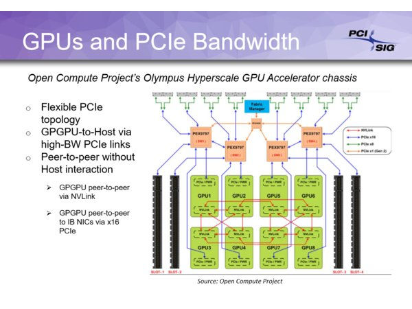 PCIe 4.0 v1.0