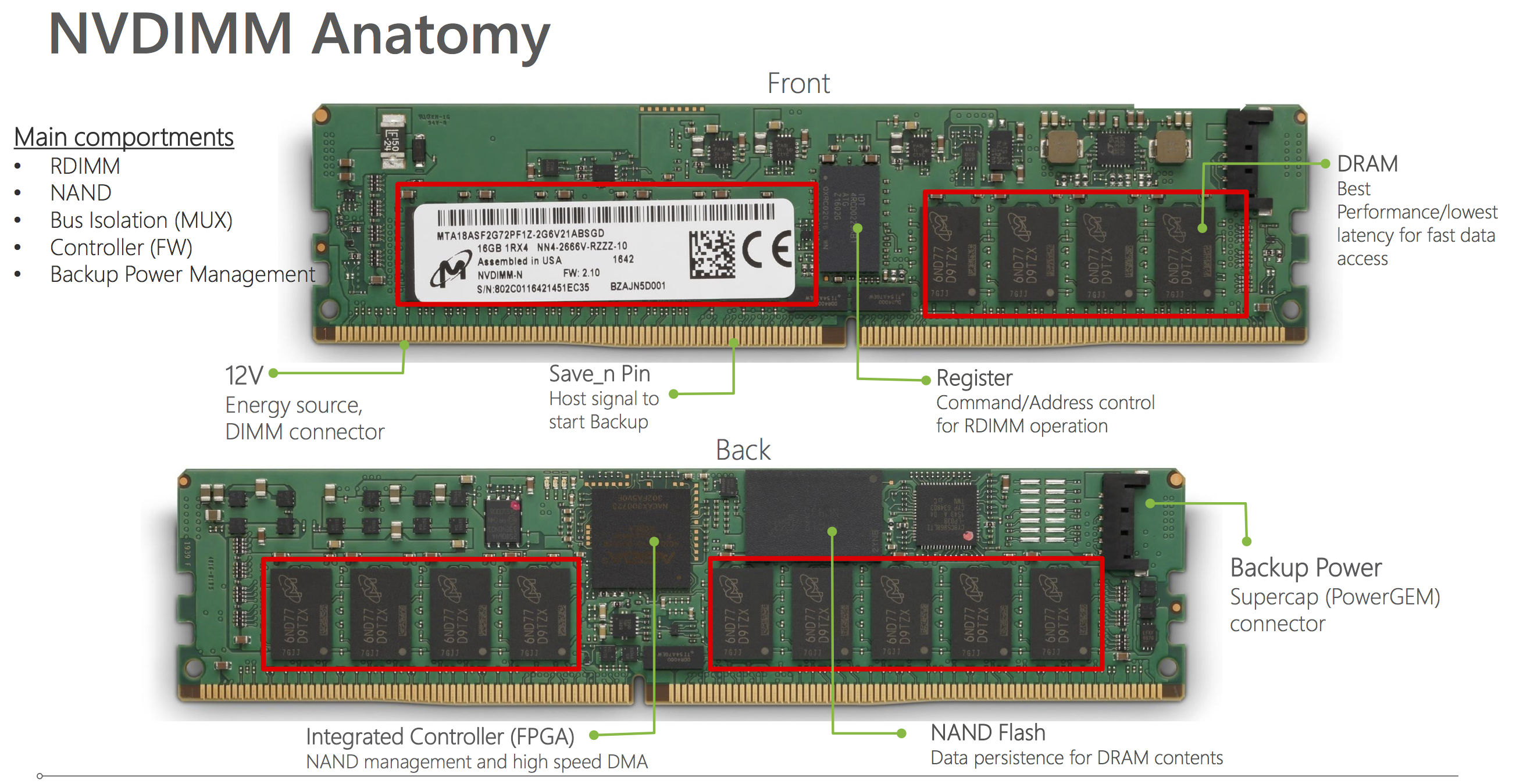 Micron 32GB NVDIMM-N