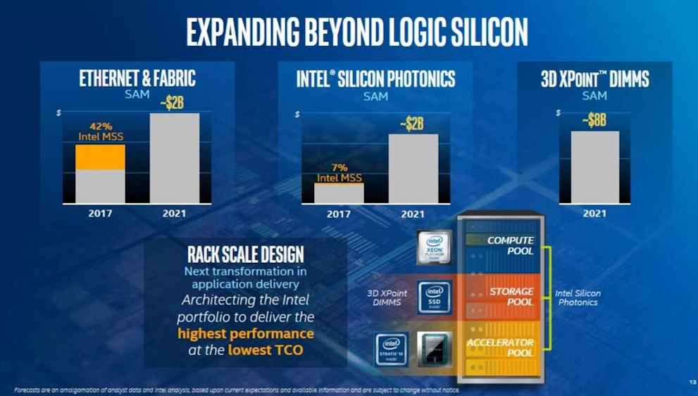 Intel Optane DIMM