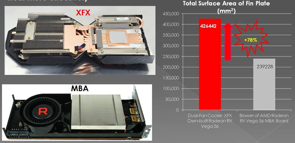 XFX Radeon RX Vega