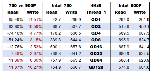 Optane