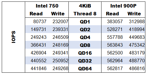 Optane